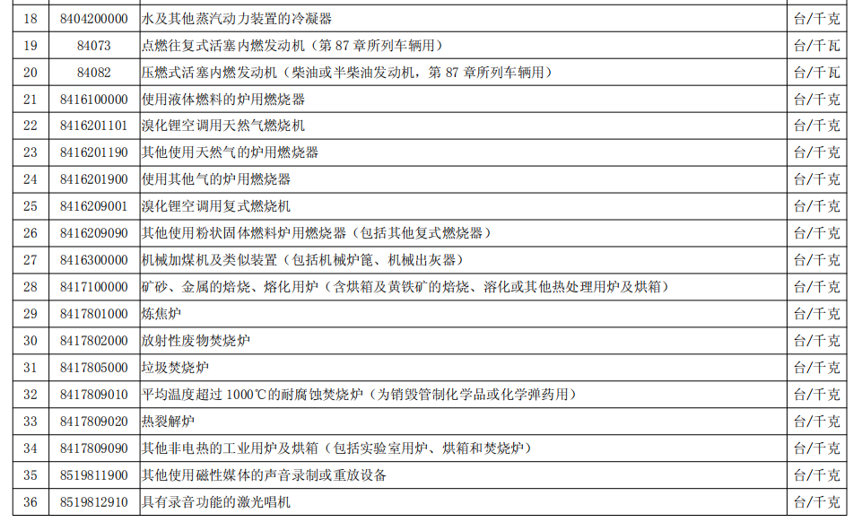 您的进口旧机电指南，请查收
