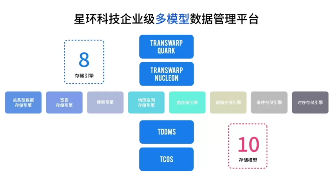 企业大数据，能像使用一个数据库一样简单吗？