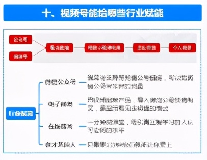 （2）视频号运营地图 如何玩转视频号