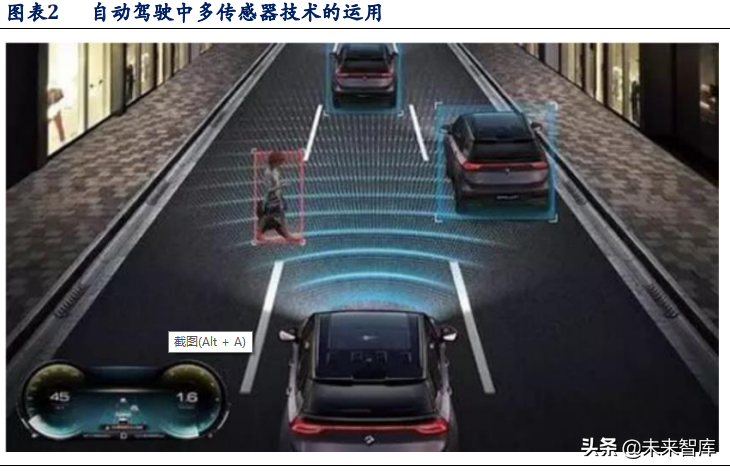 激光雷达行业深度报告：自动驾驶新焦点，催生千亿新蓝海