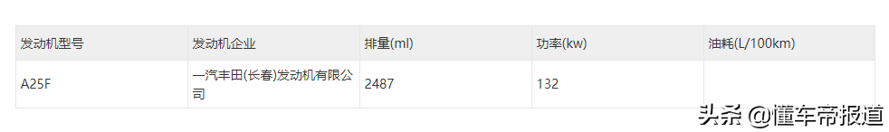 新车 | 平均油耗比皓影还低！RAV4荣放插电混动版本曝光