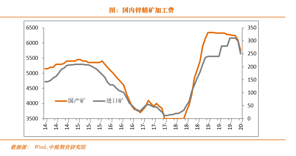 铜，锌，镍，2020春季策略