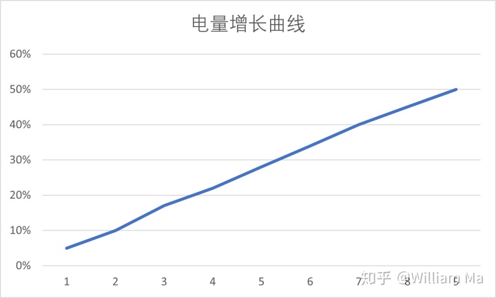首款EVO认证笔记本——华硕灵耀X纵横体验