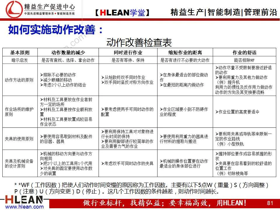 「精益学堂」动作改善着眼点