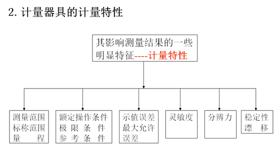 不是所有的校准都叫计量，计量不是你不想做就不做…