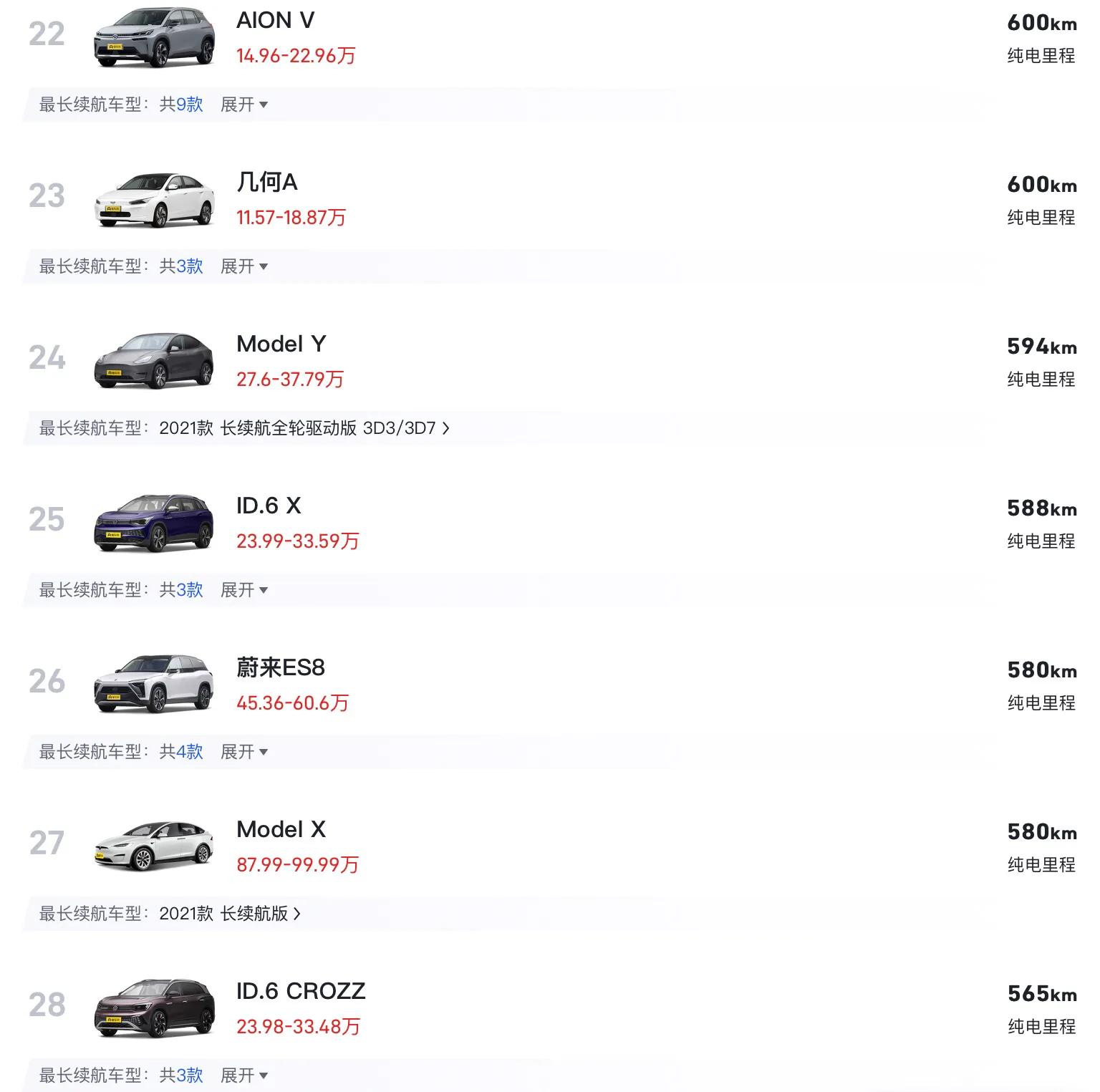 2021年6月新能源汽车销量前五十