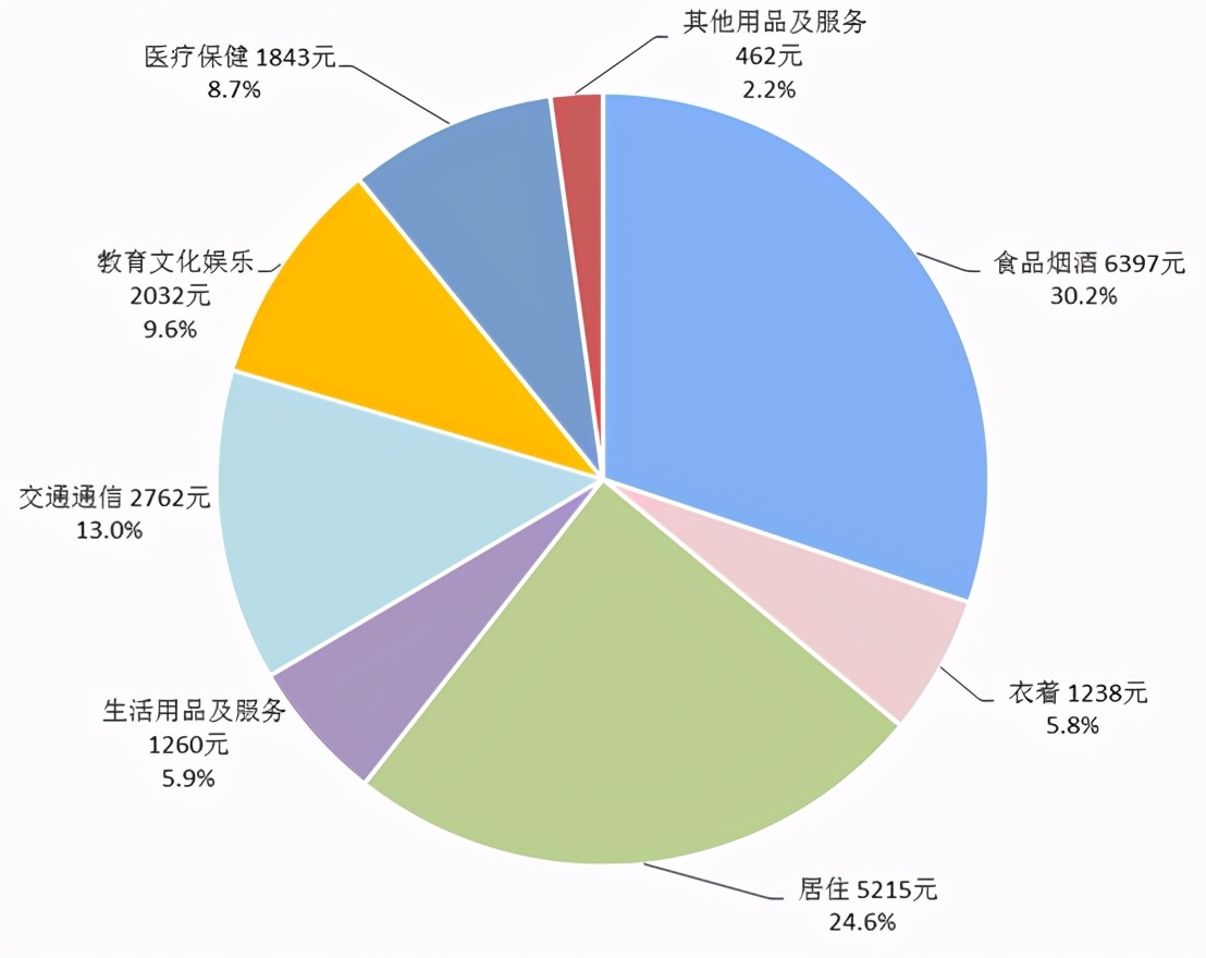 在中国有多少钱，算是有钱人了呢？