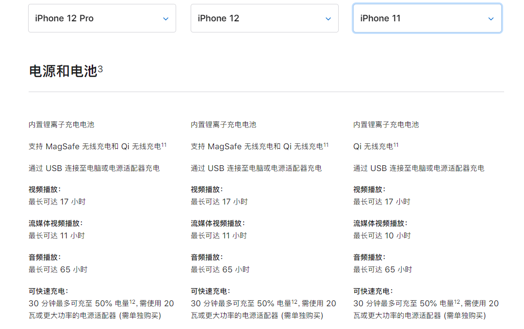 深度解析！iPhone12性能与参数对比