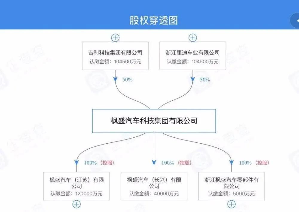 曝枫叶MPV申报图，吉利布局的枫叶汽车真有那么