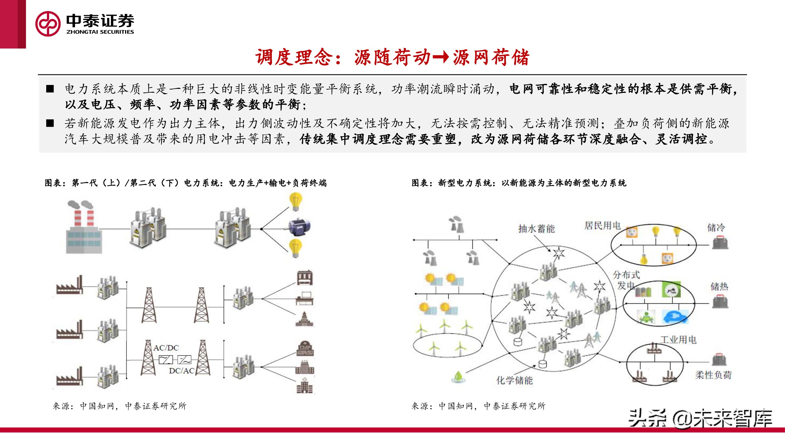 新型电力产业报告：新型电力系统建设加速，电化学储能赛道爆发