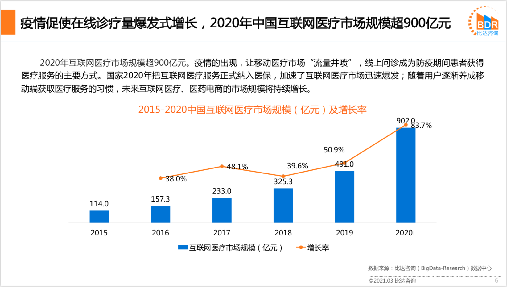 2020年中国互联网医疗行业研究报告
