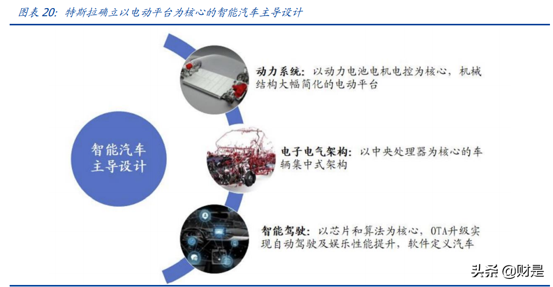 电连技术专题报告：微型连接器领跑者，车载开启第二成长曲线