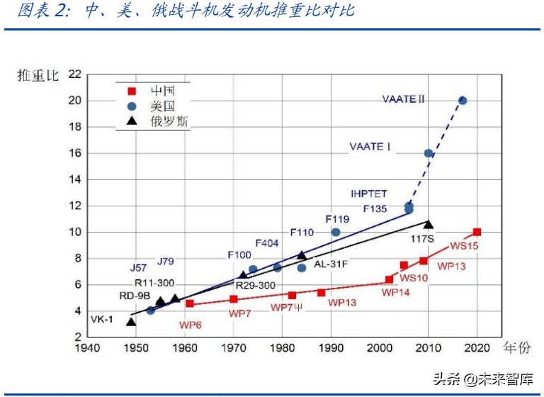 高温合金产业研究报告：为什么要重视高温合金这条细分赛道