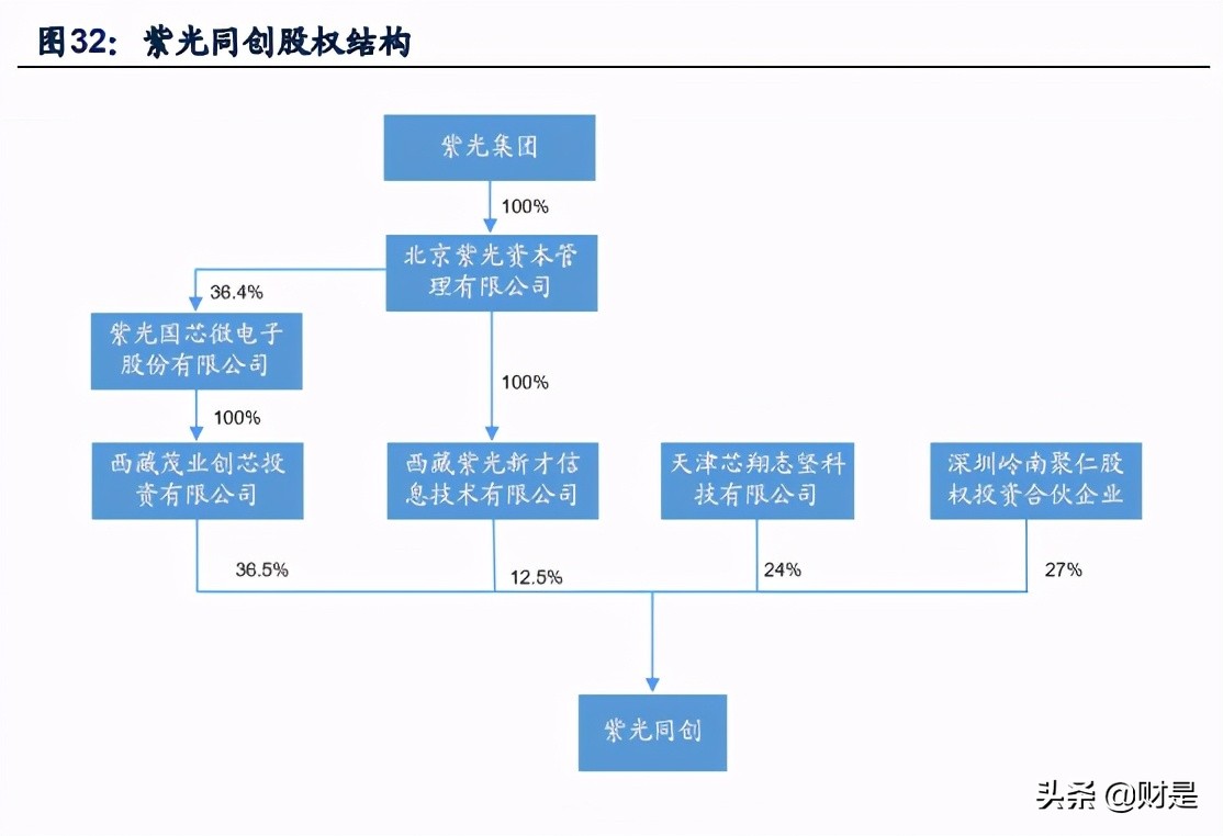紫光国微深度解析：特种集成电路行业隐形冠军