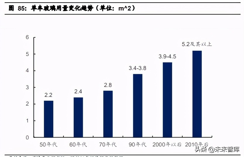 汽车行业2021年中期投资策略：三趋势、二进展、五逻辑