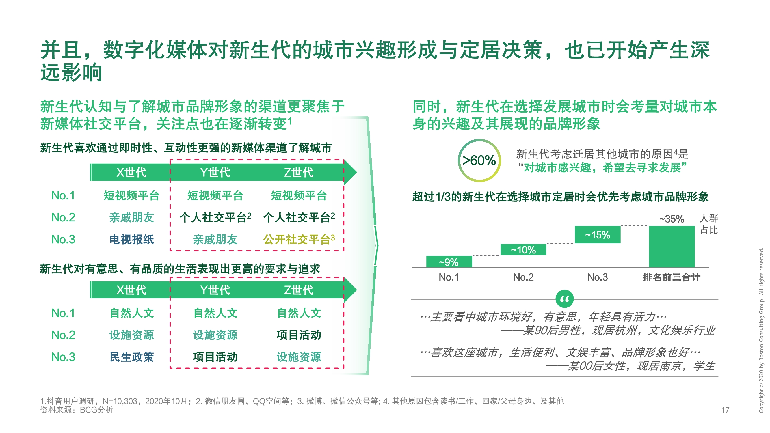 BCG建设数字城市，释放数字生命力