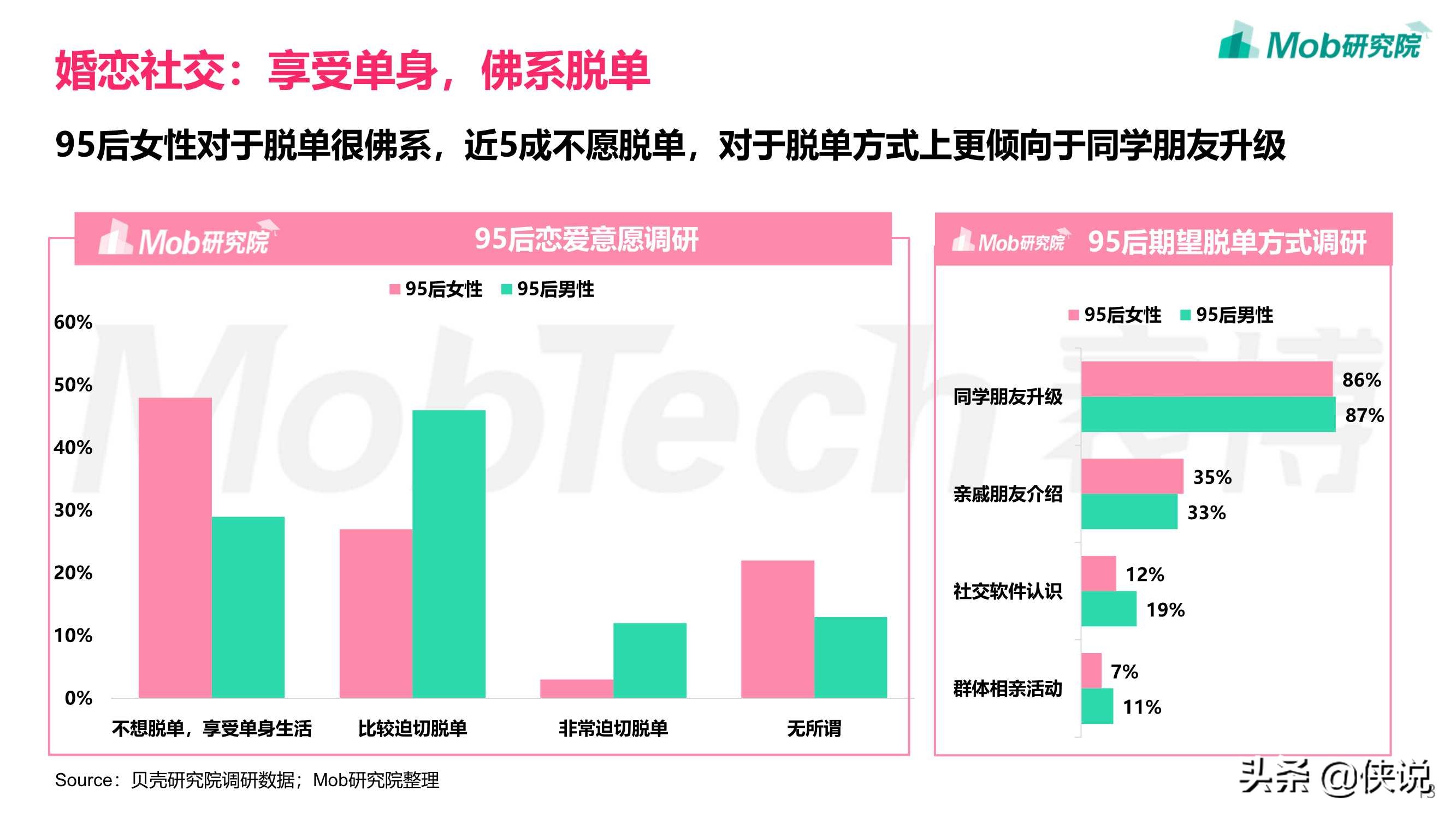 享受单身，佛系脱单：2021年95后女性洞察报告