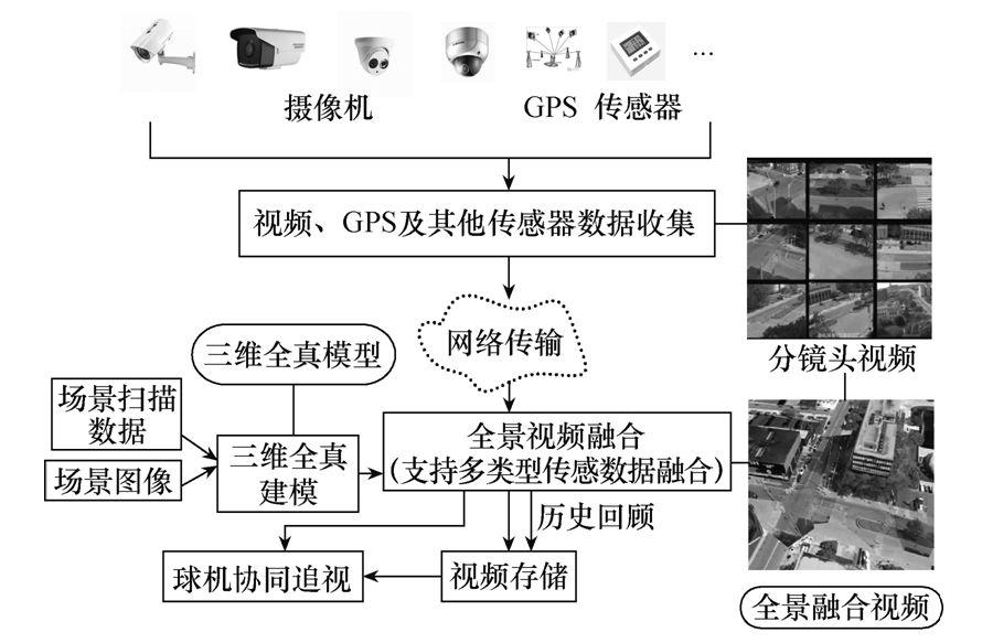 面向大型城市综合体的泛在电力物联网建设思路