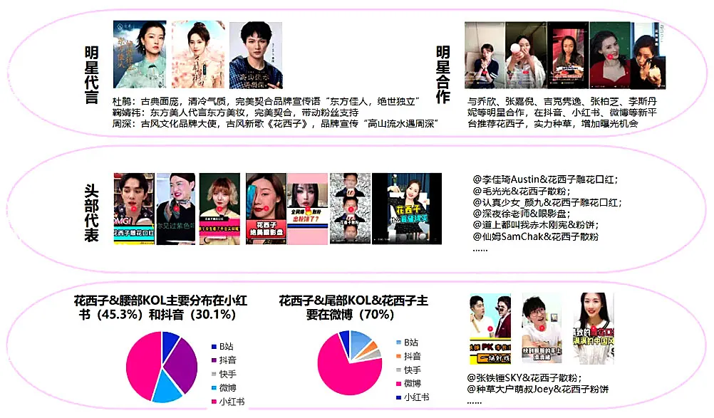 花西子“沉浮录”:生于营销,反受其困