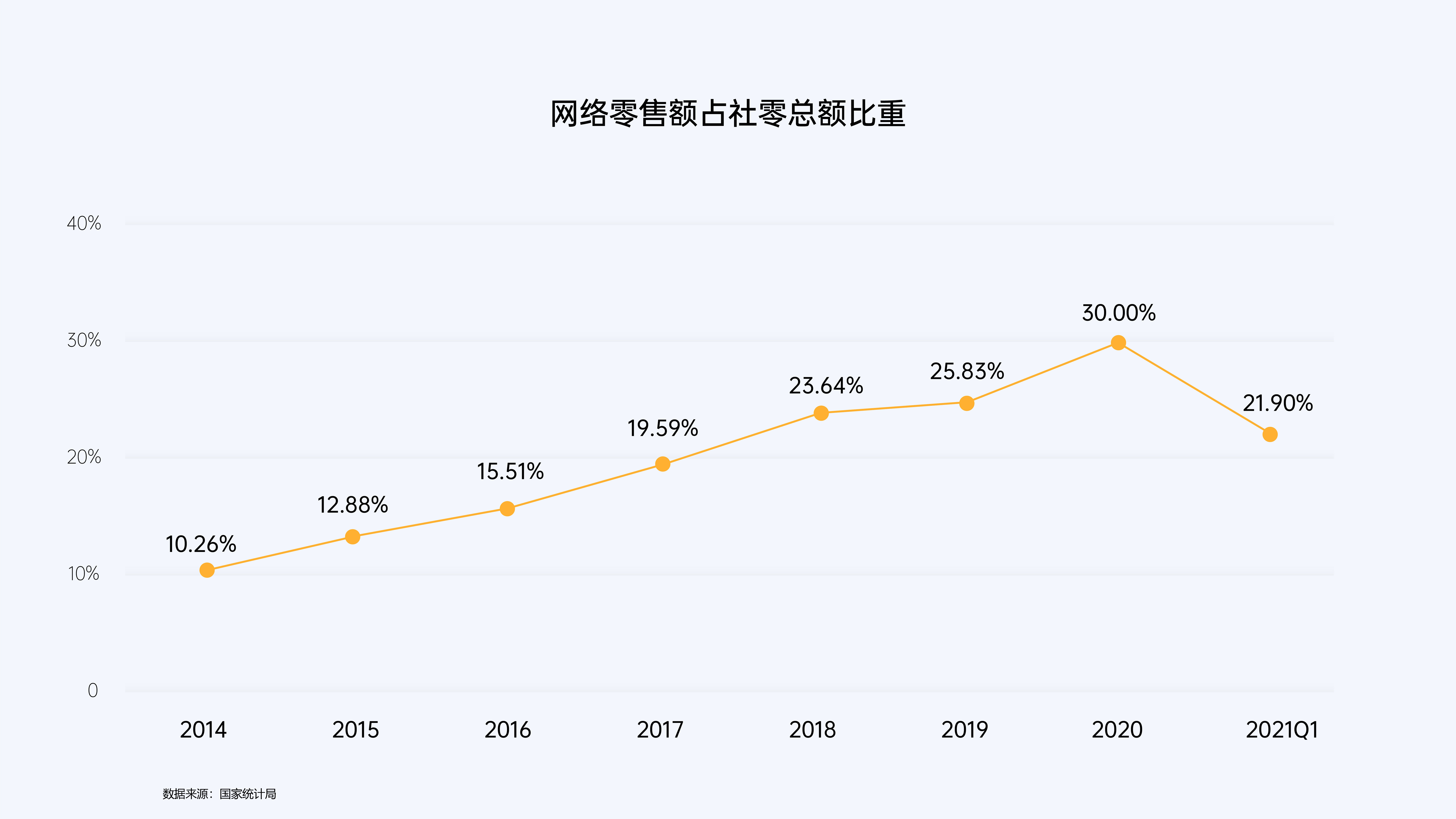 一文 Get！运筹数字商贸时代