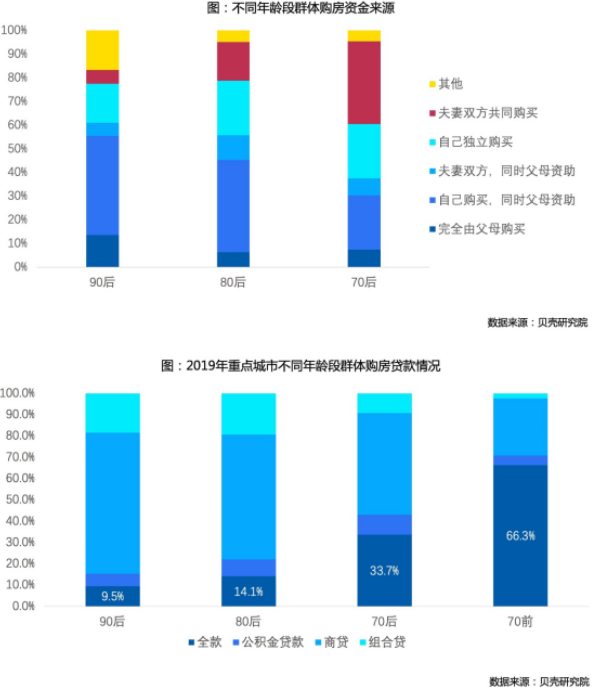 楼市“沉沦”？2类人“毫不犹豫”出击，专家：