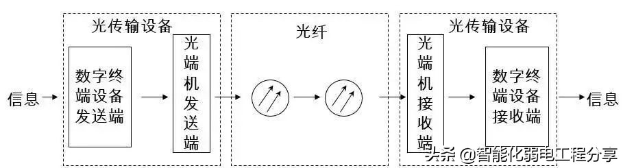 庖丁解牛式的带你全面解析弱电监控中光纤的基本知识(1)理论篇
