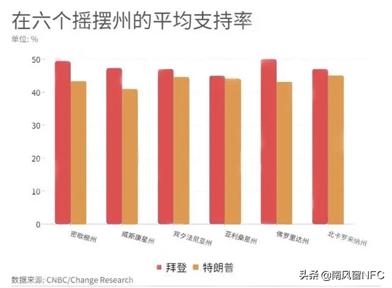 民调下滑，人设崩塌，特朗普的至暗时刻