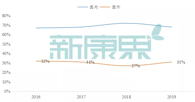 继口罩之后，又一医疗物资将引来全球来华“扫