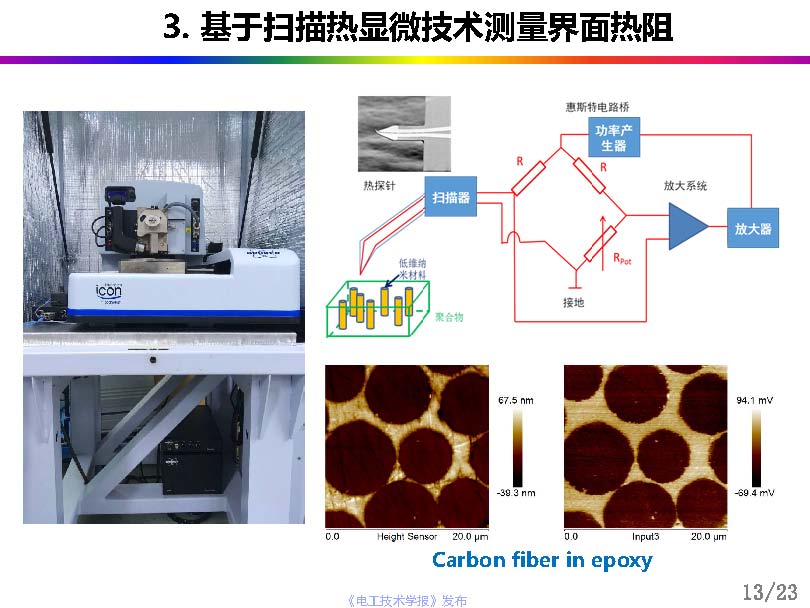 中科院曾小亮：聚合物復(fù)合材料的界面熱阻，從理論模擬到精準(zhǔn)測(cè)量