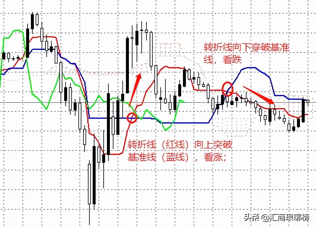 知名女交易员爱最的技术指标！一眼就能看清趋势、找准支撑与压力- MP头条