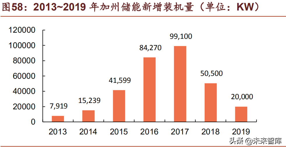 储能行业深度研究报告：未来电力系统主角，把握高价值增量机会