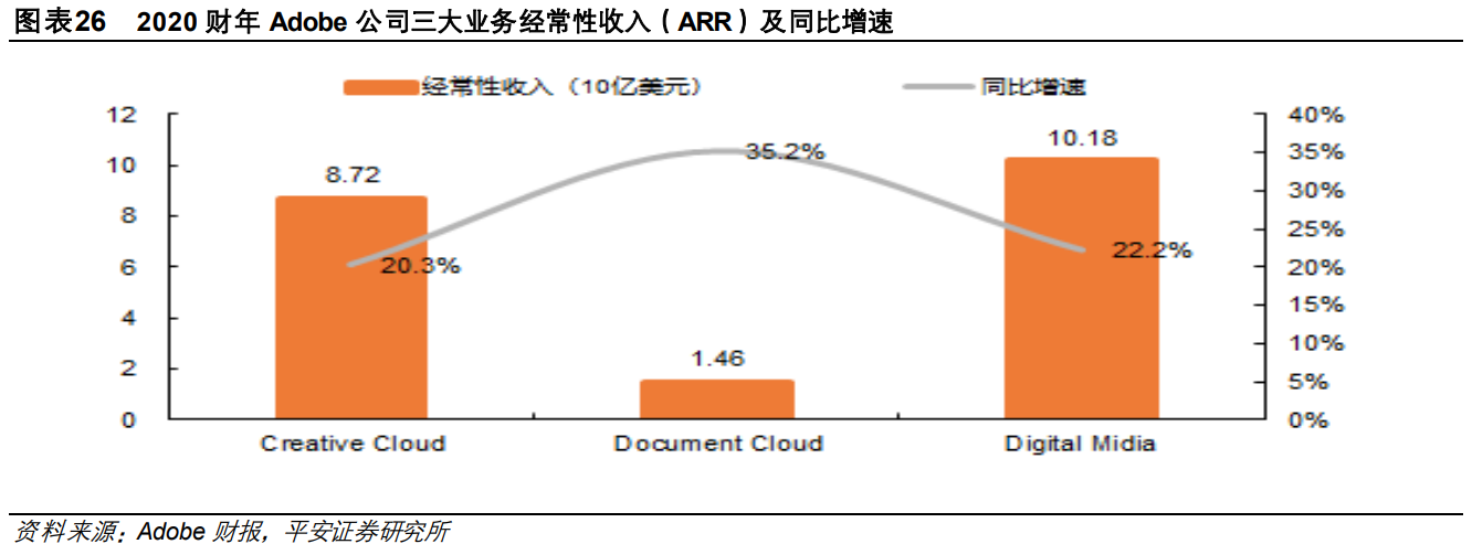 福昕软件专题研究：国产PDF领先厂商，差异化竞争效果凸显
