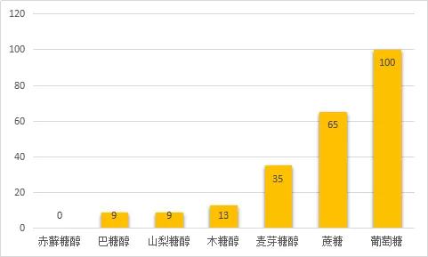 健酮食谱｜可爱可甜生酮火龙果味果冻