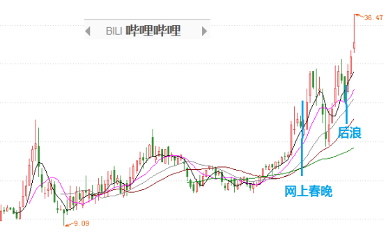 如何一键购买B站、京东、拼多多、亚马逊这些伟
