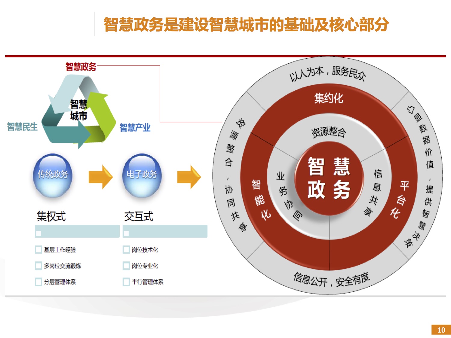 智慧政务解决方案