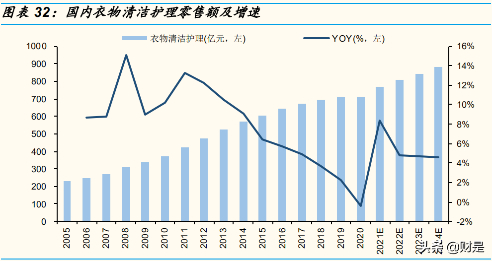 家庭清洁护理行业研究：赛道加速升级，关注本土龙头崛起机会