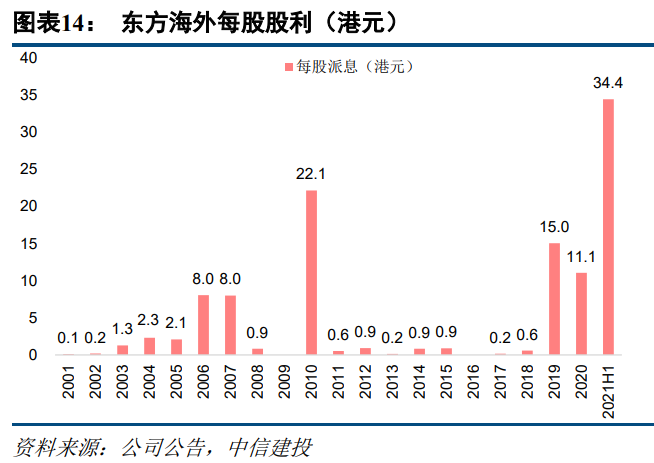 中远海控深度解析：预测全年净利润近千亿，上调目标价至36元