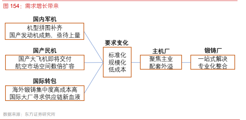 机械行业深度研究与投资策略：后疫情时代，机械竞争力有望提升