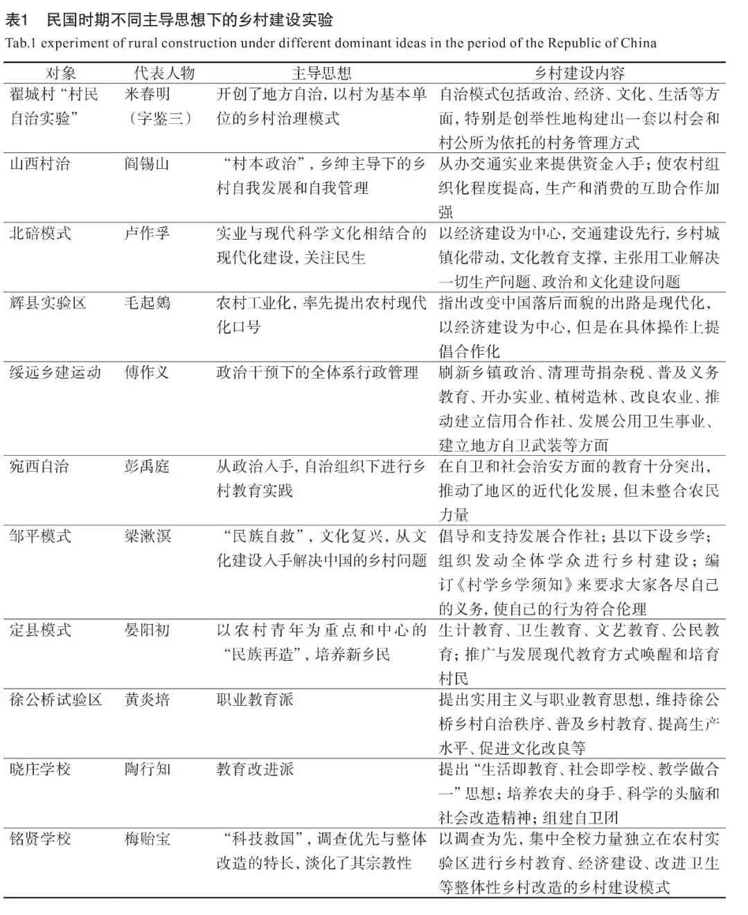 �ҹ���彨����ݽ��뷢չ