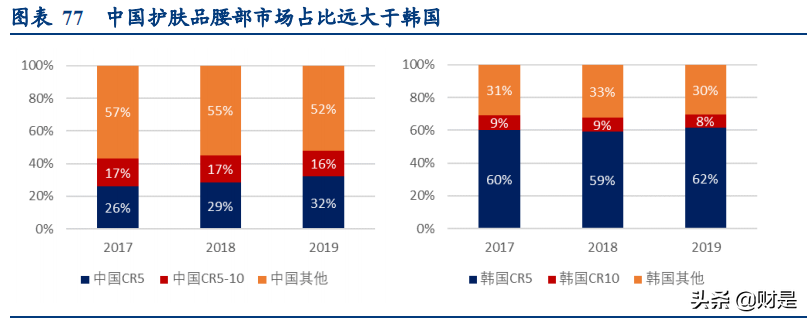 化妆品行业研究报告：化妆品代工的β与α