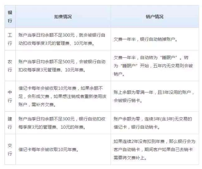 ​一个人突然去世，在银行存款没人知道怎么办