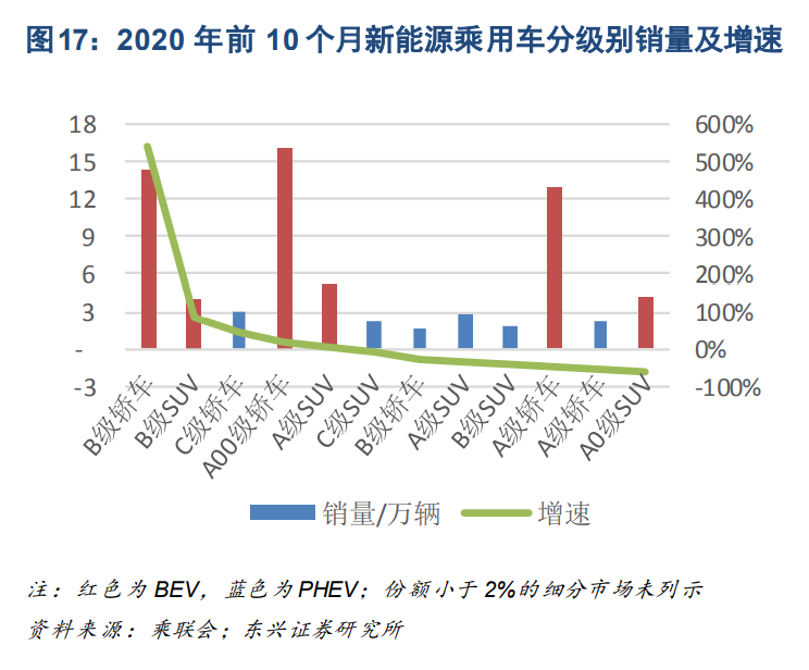 制造業2021年投資策略：聚焦產業升級、節能減排、自主可控