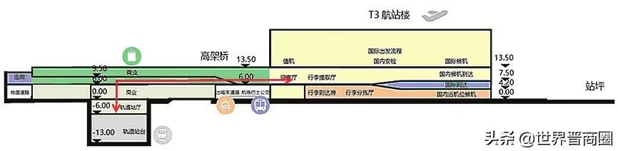 太原机场要改扩建了，T3航站楼综合交通枢纽建设方案公示