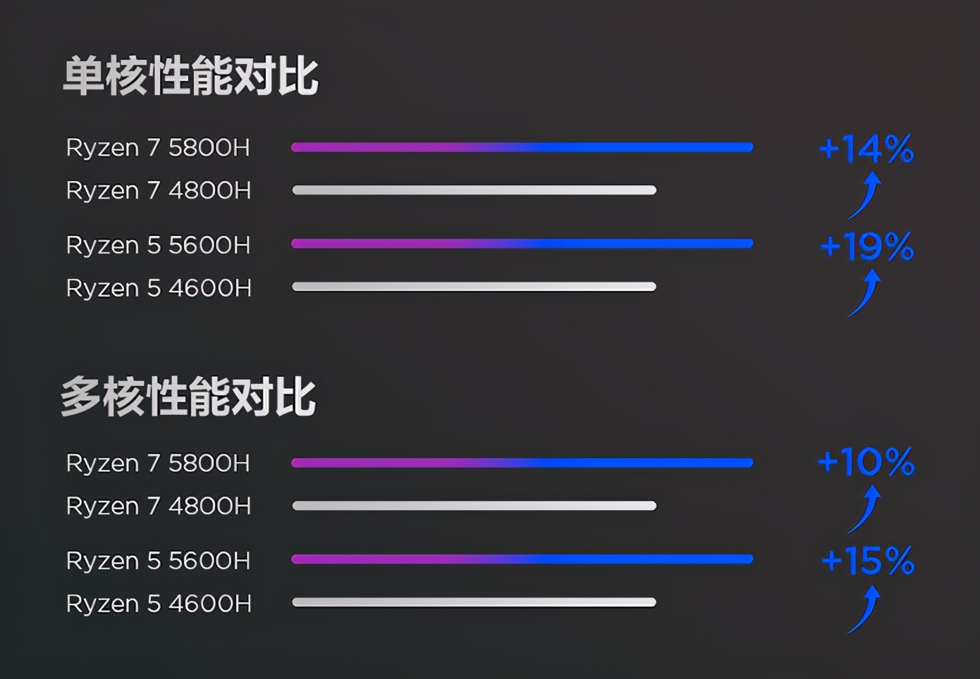 联想出16英寸笔记本新品，配8核心处理器，售价5000元出头
