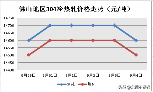 漲價(jià)路上又被擺了一道，賣鋼郎兒挺住呀