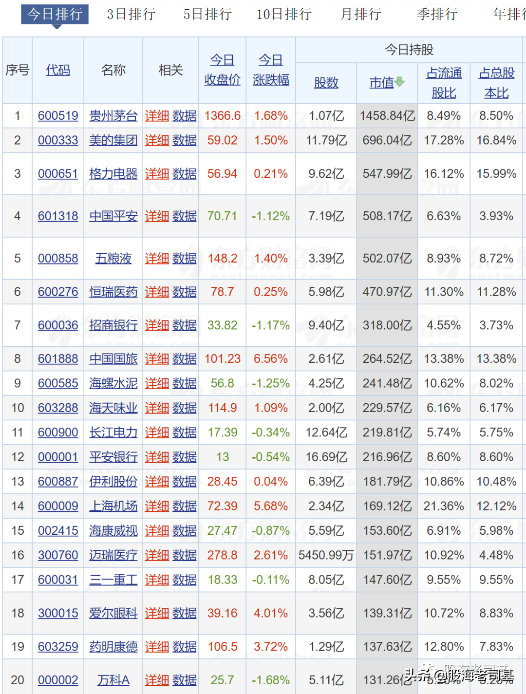 A股大涨的4点理由，我就不追了