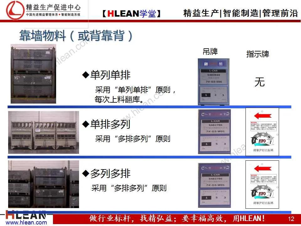 「精益學堂」先入先出（FIFO）