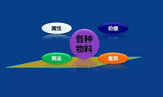 「精益学堂」生产计划与物料控制（PMC）