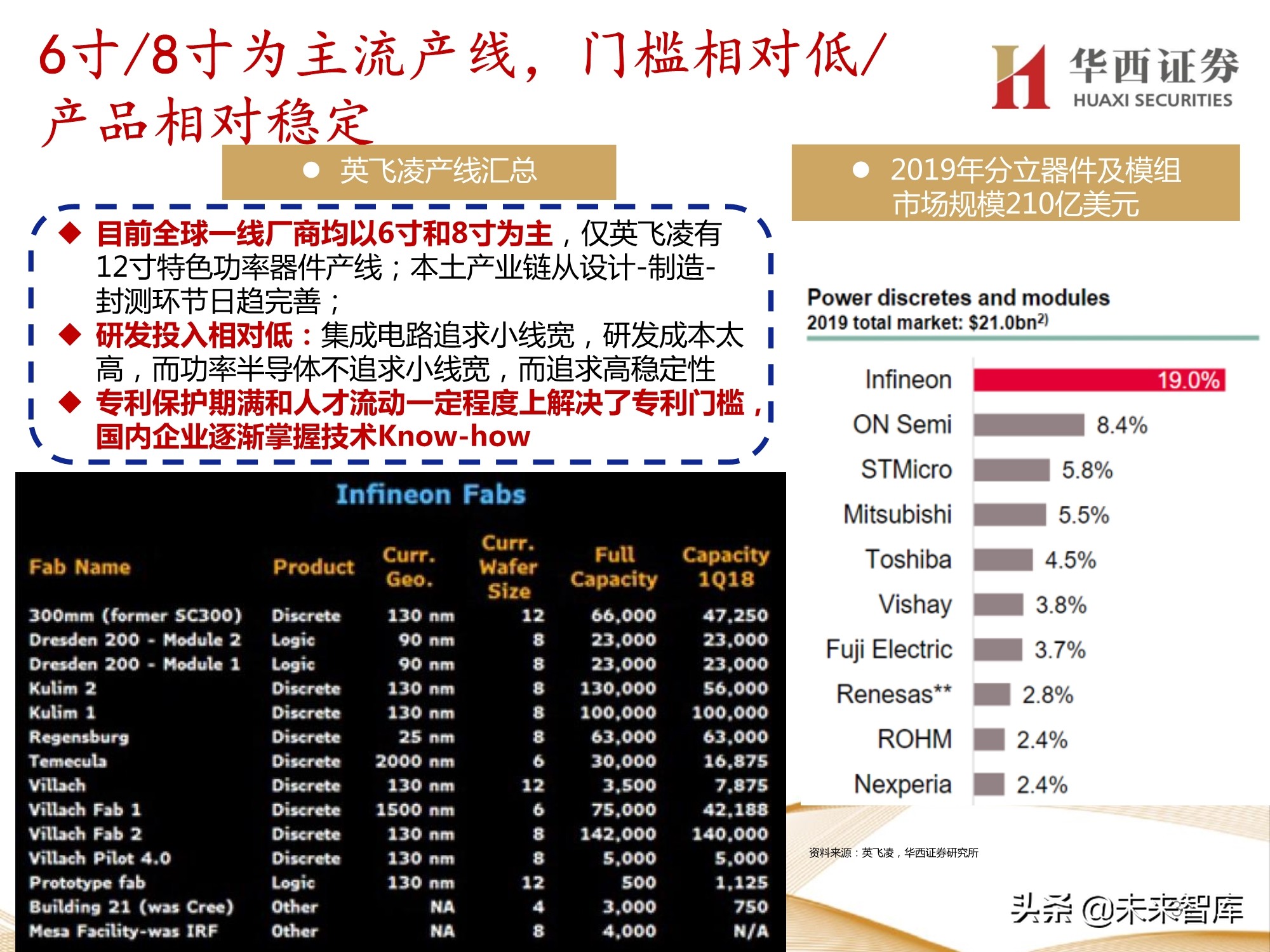 半导体行业107页深度报告：功率半导体与化合物半导体