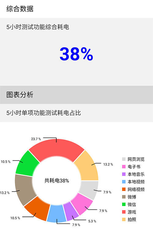 中兴5G视频手机天机Axon 11评测 恰逢其时的主流5G手机